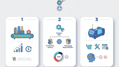 How to Choose the Right Coiling and Packing Machine for Your Business?