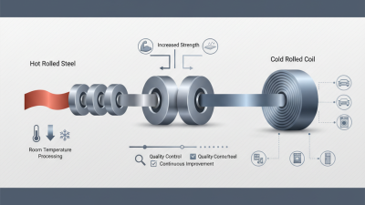 What is Cold Rolled Coil and How is it Made?
