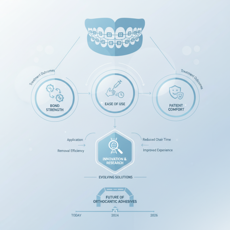 2026 Top Orthodontic Adhesive System Solutions for Braces?