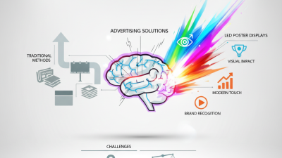 Why Choose LED Poster Display for Your Advertising Needs?