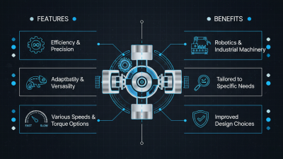 2026 Best Valve DC Gear Motor Features and Benefits Explained?