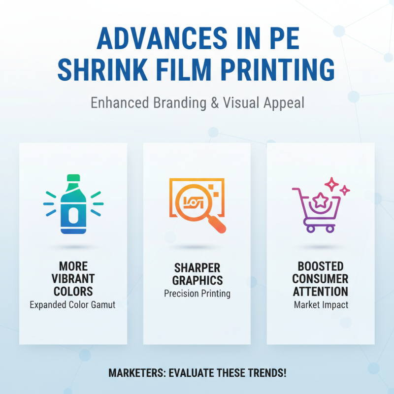 2026 Top Trends in Pe Shrink Film Applications and Innovations?