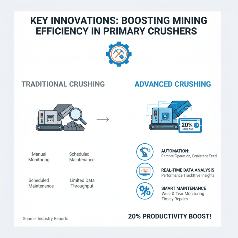 2026 Top Primary Crusher Innovations and Technologies for Efficient Mining?