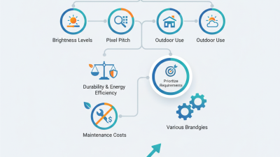 How to Choose the Best LED Poster Display for Your Needs?