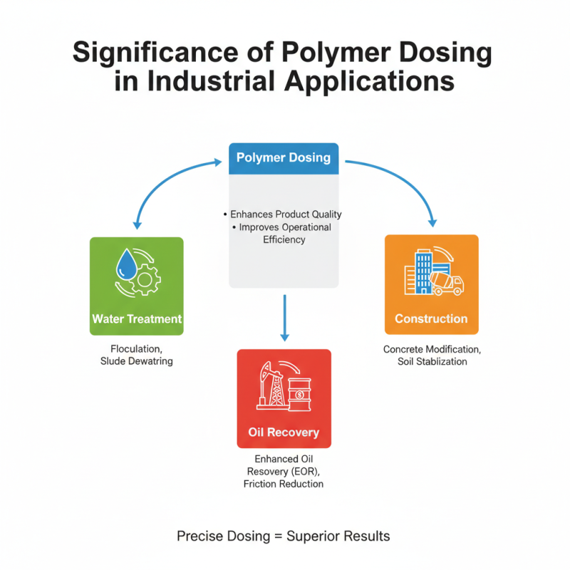 Polymer Dosing Control Innovations at China Import Expo?