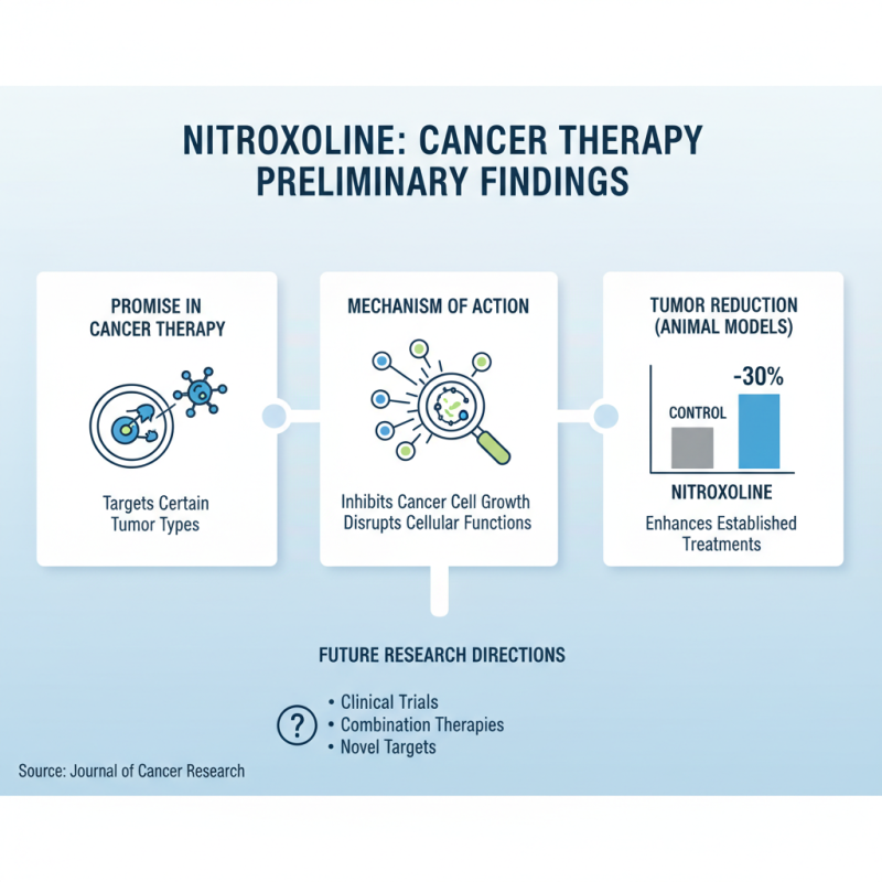 How to Use Nitroxoline in Cancer Therapy During Canton Fair 2026?