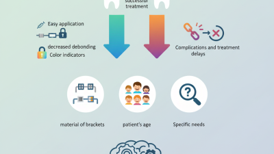 How to Choose the Best Orthodontic Adhesive System?