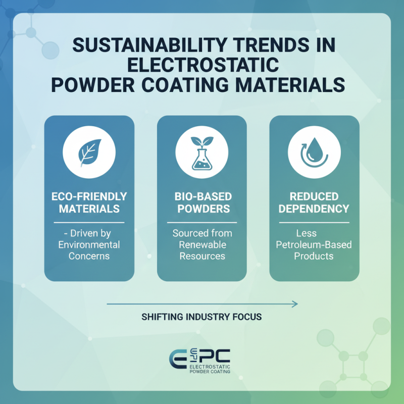 2026 Top Trends in Electrostatic Powder Coating Technology?