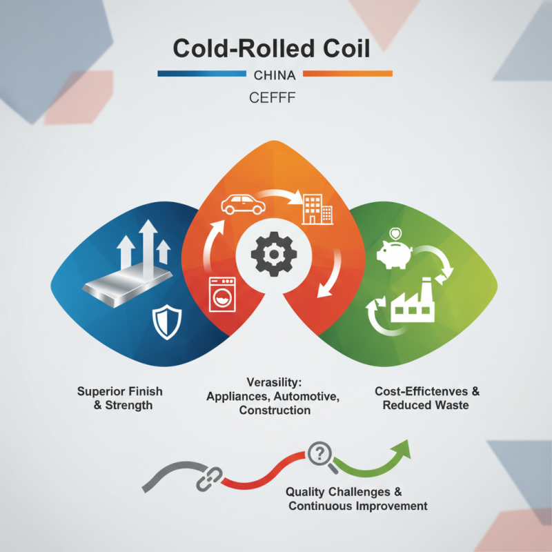What are the Benefits of Cold Rolled Coil in China?