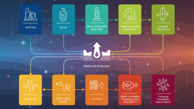 Top 10 Artificial Lift Technologies You Should Know About?