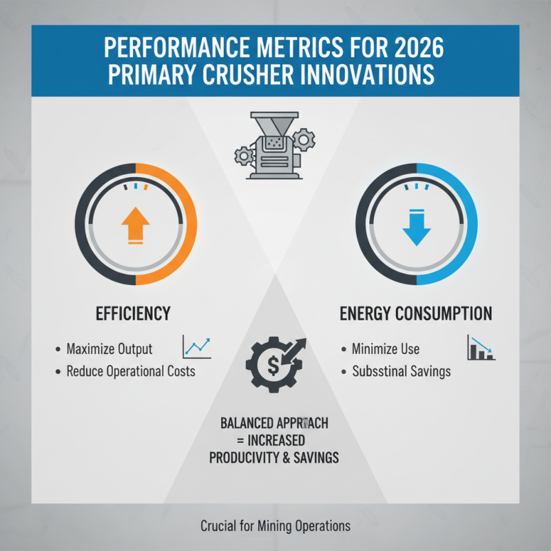2026 Top Primary Crusher Innovations and Technologies for Efficient Mining?