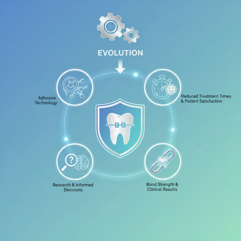 2026 Best Orthodontic Adhesive System What to Know?