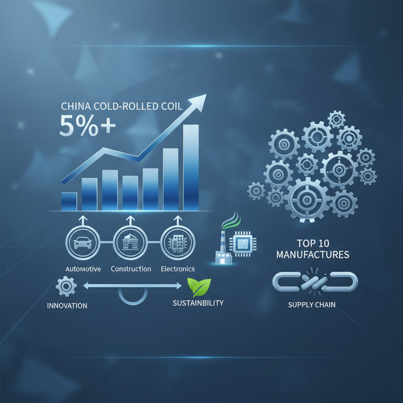 Top 10 Cold Rolled Coil Manufacturers in China 2026?