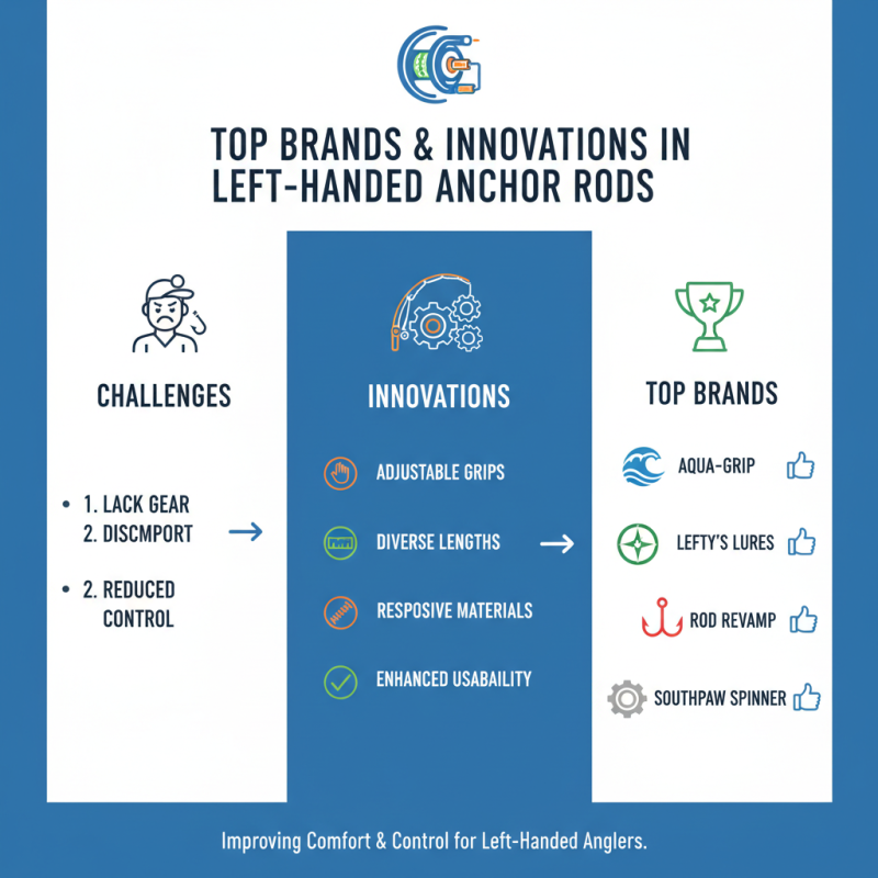 2026 Best Left-Handed Anchor Rods for Every Need?
