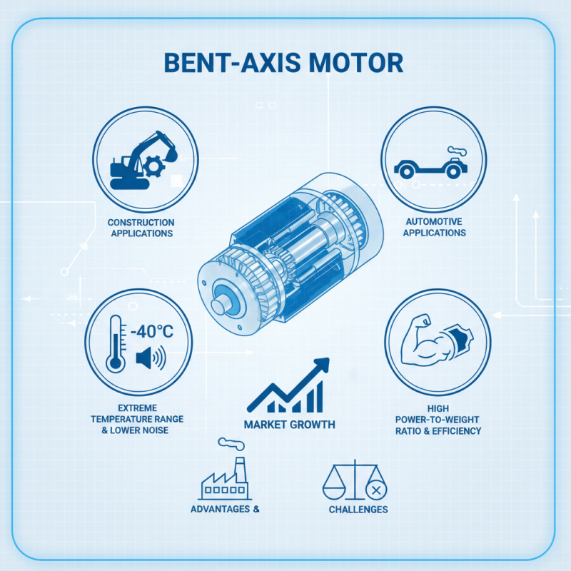 Best Bent-axis Motor Applications and Advantages?