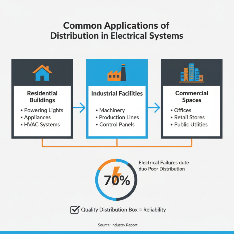What is a Distribution Box and How Does It Work?