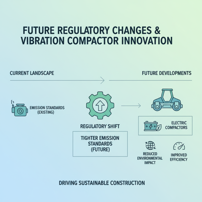 2026 Top Vibration Compactor Trends and Innovations to Watch?