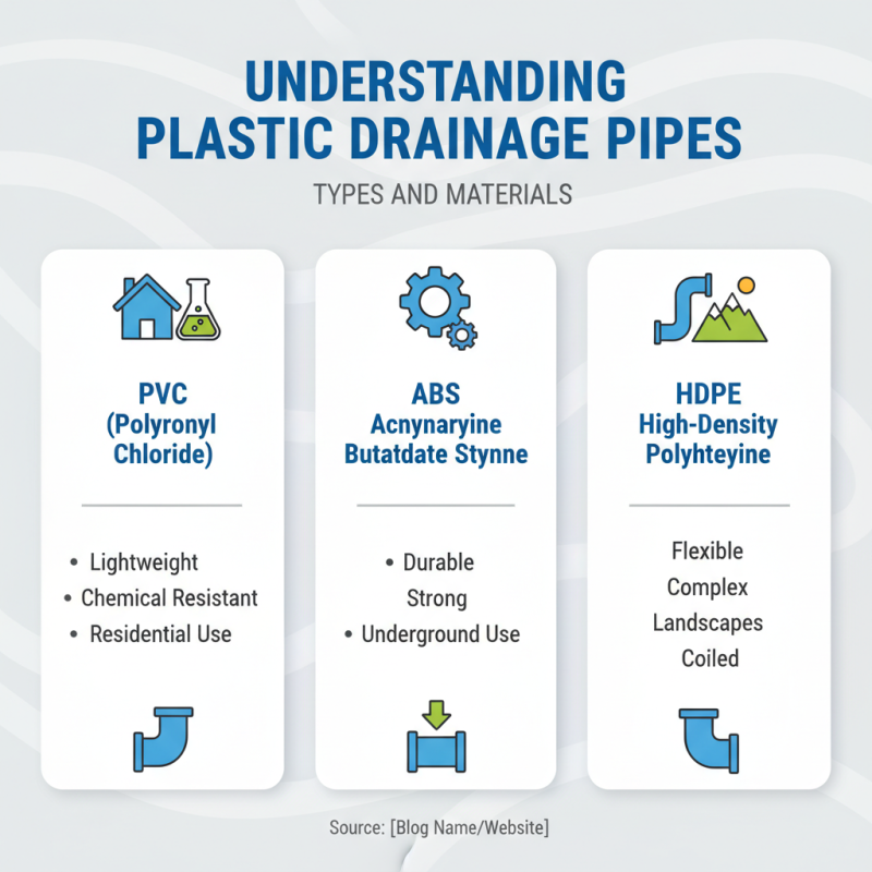 Top 10 Best Plastic Drainage Pipes for Home and Garden Use?