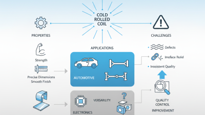 Why is Cold Rolled Coil Important for Manufacturing Industries?