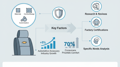 How to Choose the Best Z71 Headrest Factory for Your Needs?