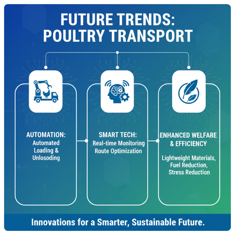 China Top 10 Live Poultry Transport Vehicle Innovations and Trends?