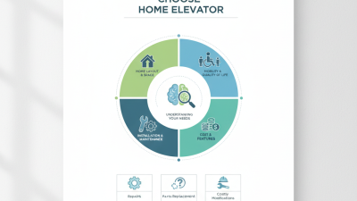 How to Choose the Best Home Elevator for Your Needs?