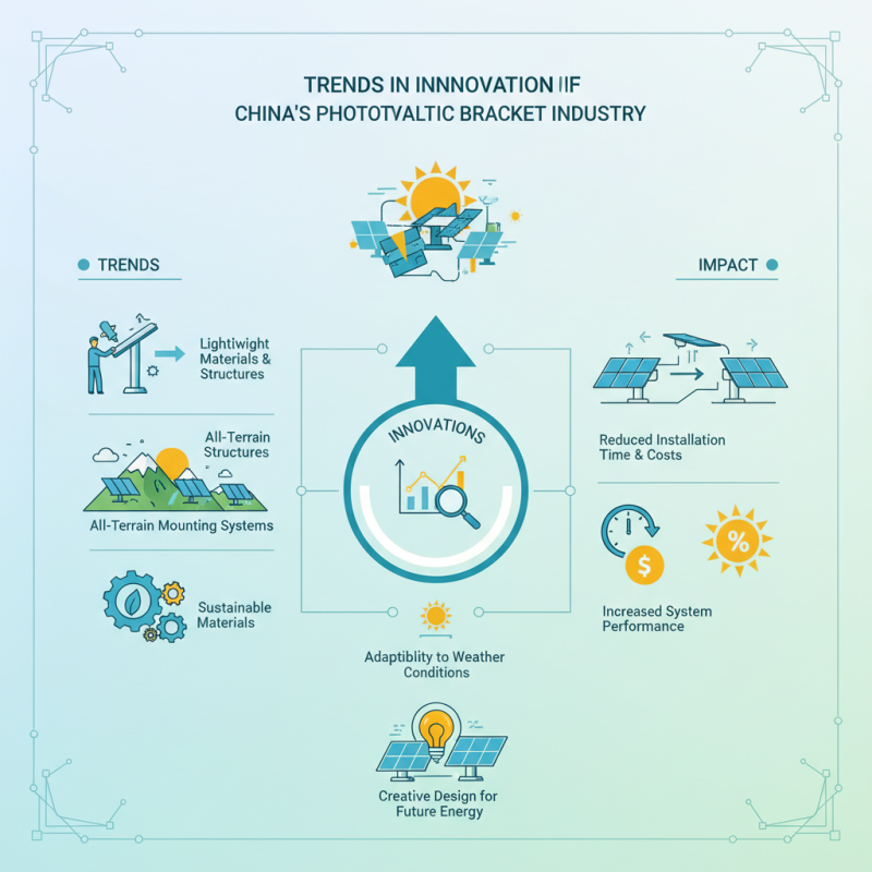 China Top Photovoltaic Bracket Trends and Innovations Explained?