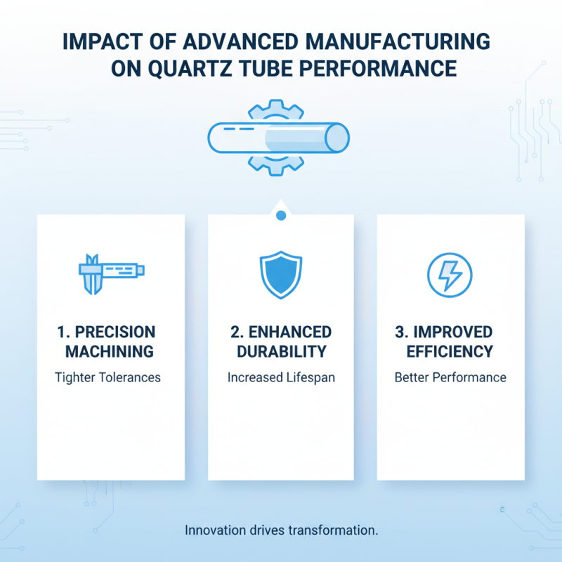 2026 Top Trends in Quartz Tube Applications and Innovations?