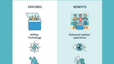 2026 Top Antifog Island Cooler Features and Benefits?
