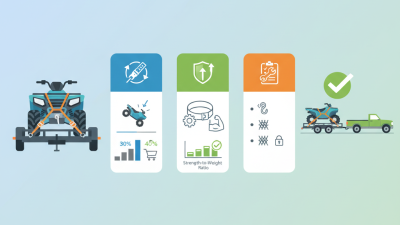 2026 Best ATV Tie Downs for Safe and Secure Transportation?