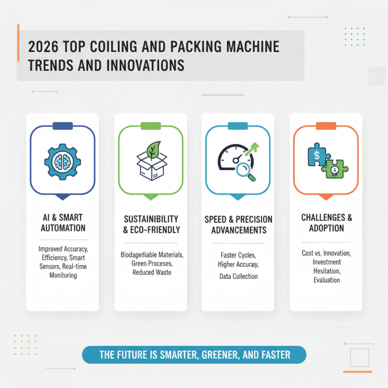 2026 Top Coiling and Packing Machine Trends and Innovations?