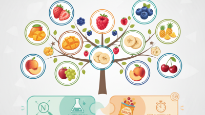 10 Best Freeze Dried Fruits for Healthy Snacking?