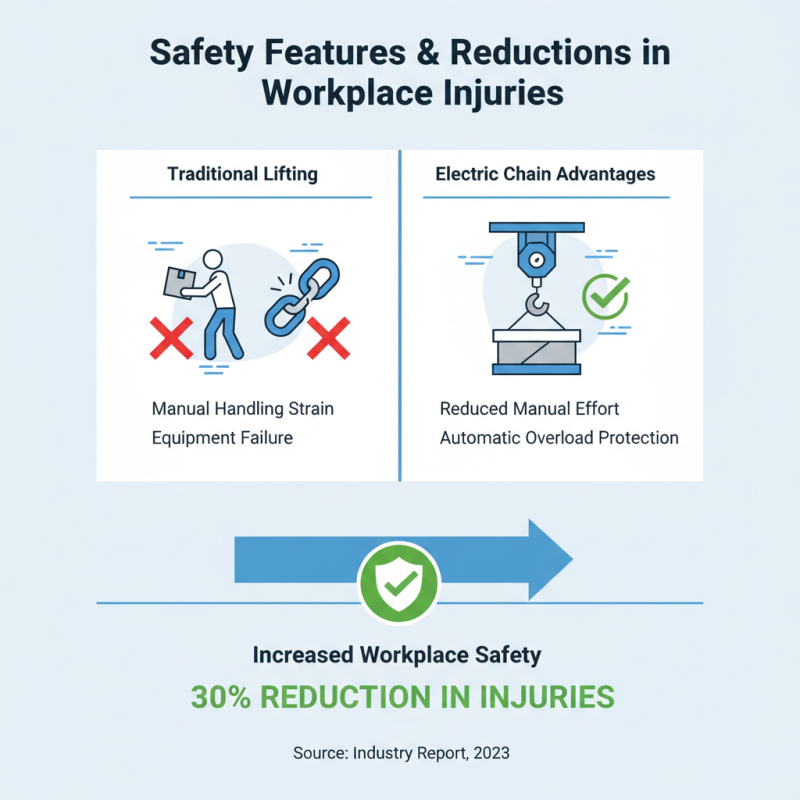 What are the Benefits of Using Electric Chain for Lifting?