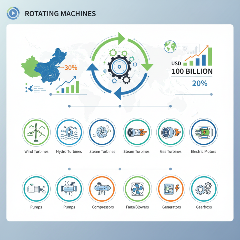 Top 10 Rotating Machines in China You Should Know?