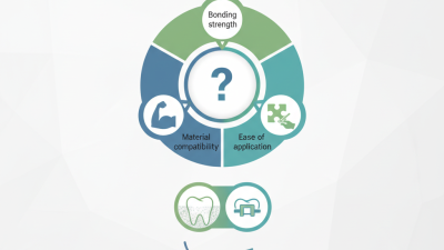 Top Tips for Choosing the Best Orthodontic Adhesive System?