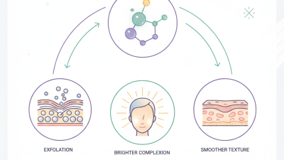 What Are the Benefits of Glycolic Acid for Skin?