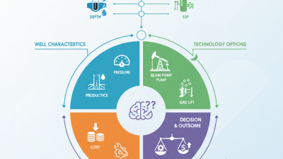 How to Choose the Right Artificial Lift Technologies for Your Well?