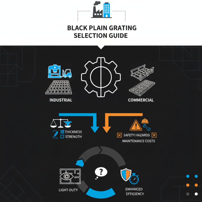 How to Choose the Best Black Plain Grating for Your Needs?