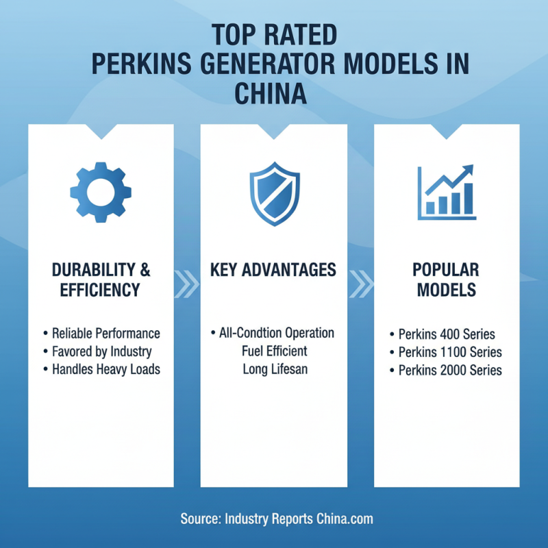 Discover the Best Perkins Generator Set in China for Your Power Needs?