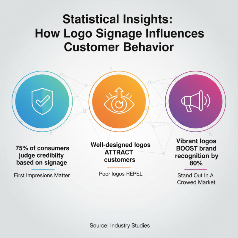 10 Best Logo Signage Ideas for Your Business Success?