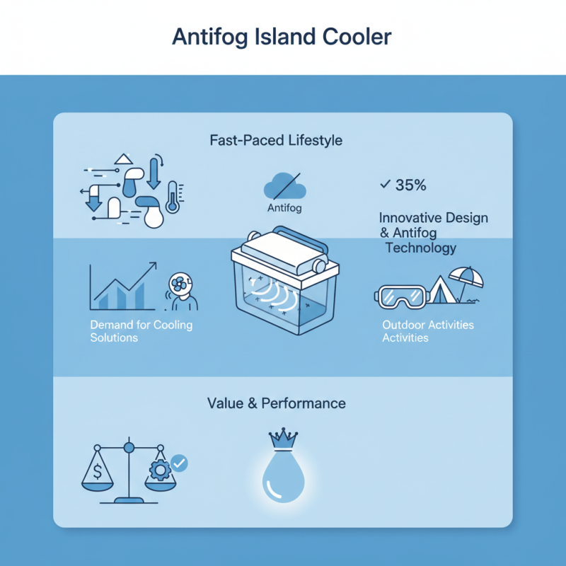 What Makes Antifog Island Cooler the Best Choice for You?