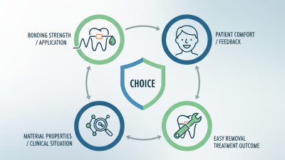 2026 How to Choose the Best Orthodontic Adhesive System?