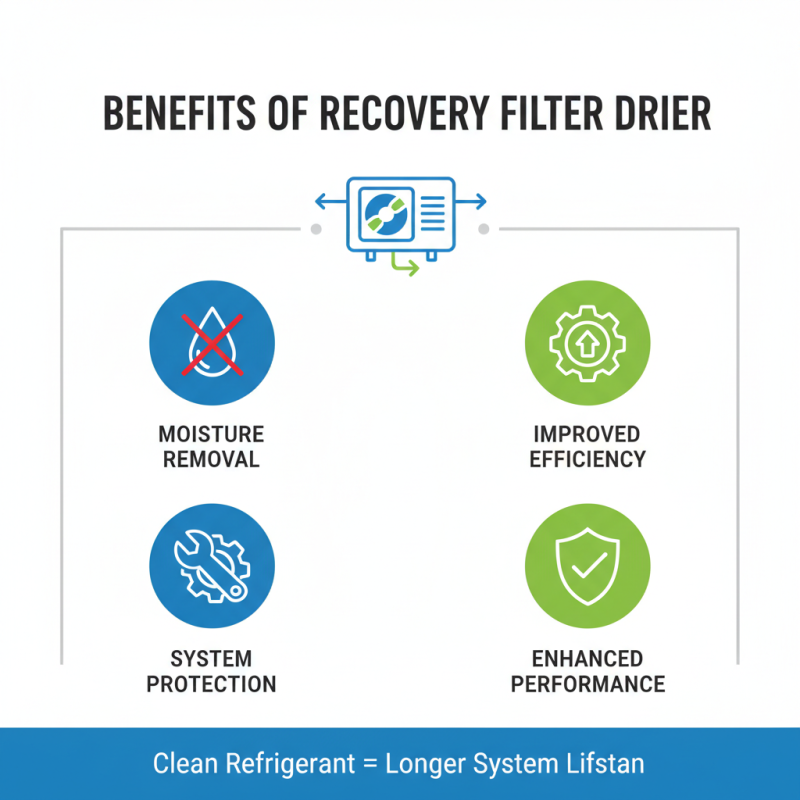 What is a Recovery Filter Drier and How Does It Work?
