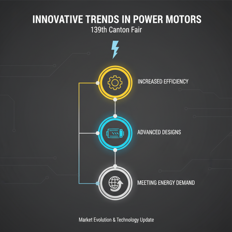 Top Power Motors at the 139th Canton Fair What to Know?