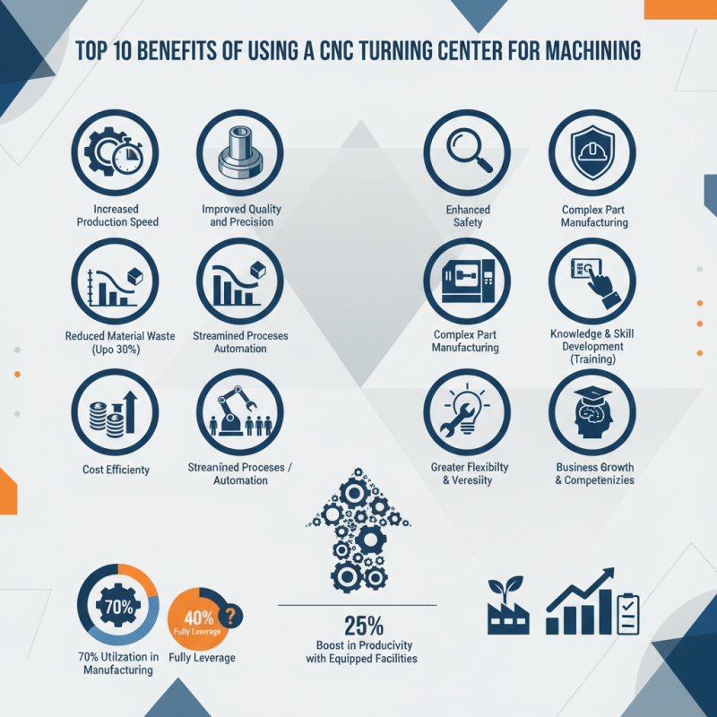 Top 10 Benefits of Using a CNC Turning Center for Machining?