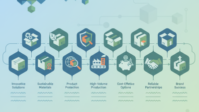 Top 10 Packaging Box Manufacturers in China You Should Know?