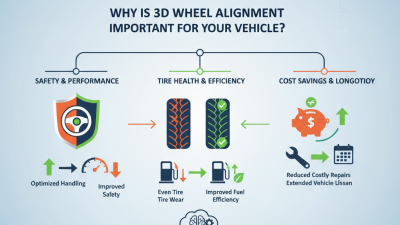 Why is 3D Wheel Alignment Important for Your Vehicle?