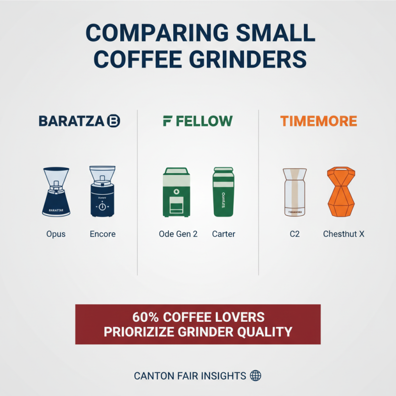 How to Choose the Best Small Coffee Grinder at Canton Fair?