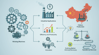 China Best Rotating Machines for Industrial Applications?