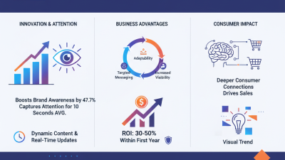 Why Choose LED Poster Display for Effective Advertising?